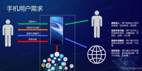 AI手機的技術展望 互聯網技術驅動下的智能革命
